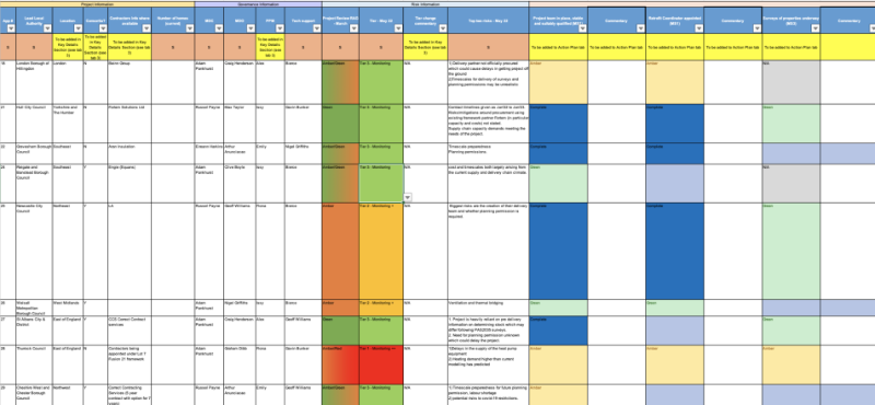 A spreadsheet with 20 columns (there are more) lots of colours in all the cells - more than Red Amber and Green expected for RAG statuses, lots of very tiny text and each column heading has a filter set